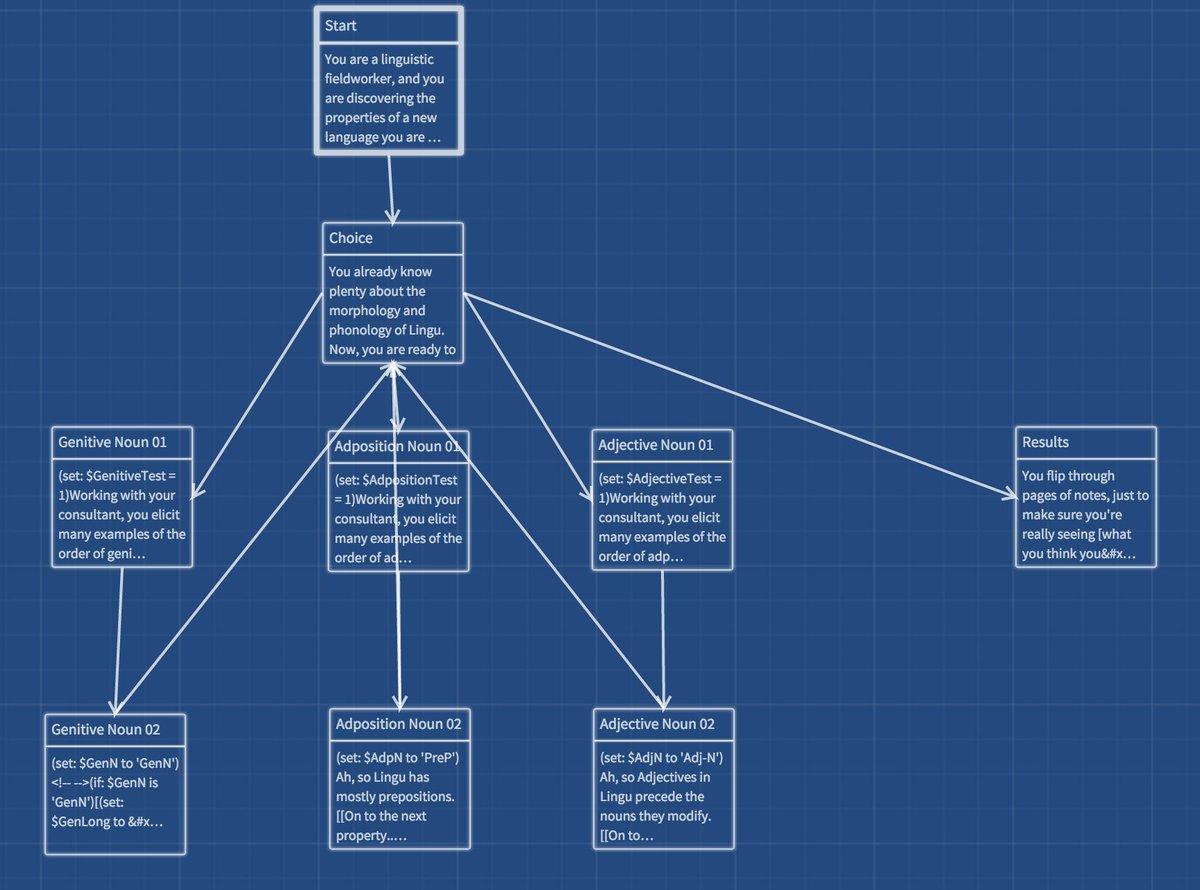 Screen shot example of an in-progress Twine game